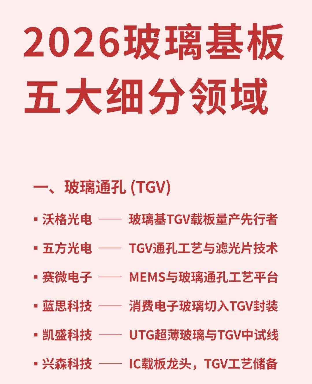 重磅！玻璃基板五大赛道核心标的完整名单曝光。玻璃基板为什么是核心赛道？玻璃