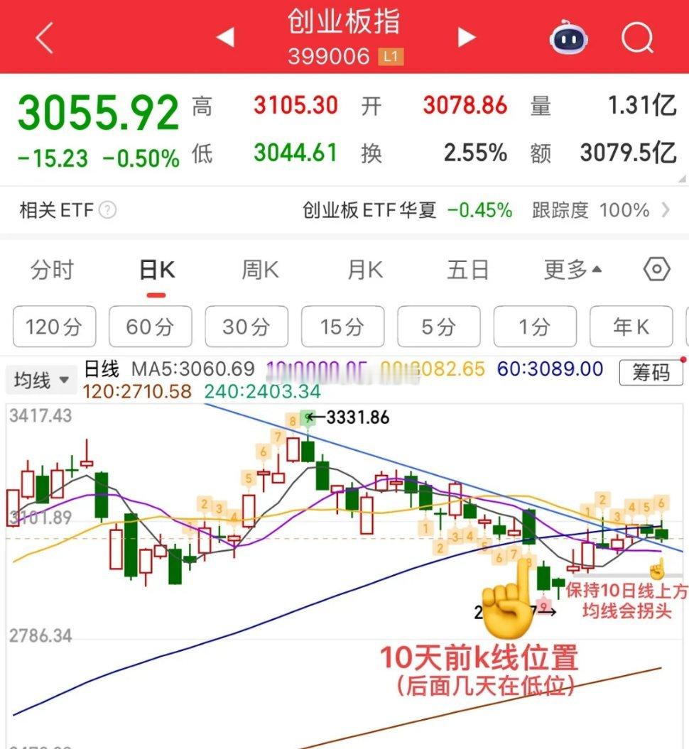 周三午间点评：市场延续窄幅整理态势，整体呈现小阴小阳结构，走势平稳无虞。早盘三大