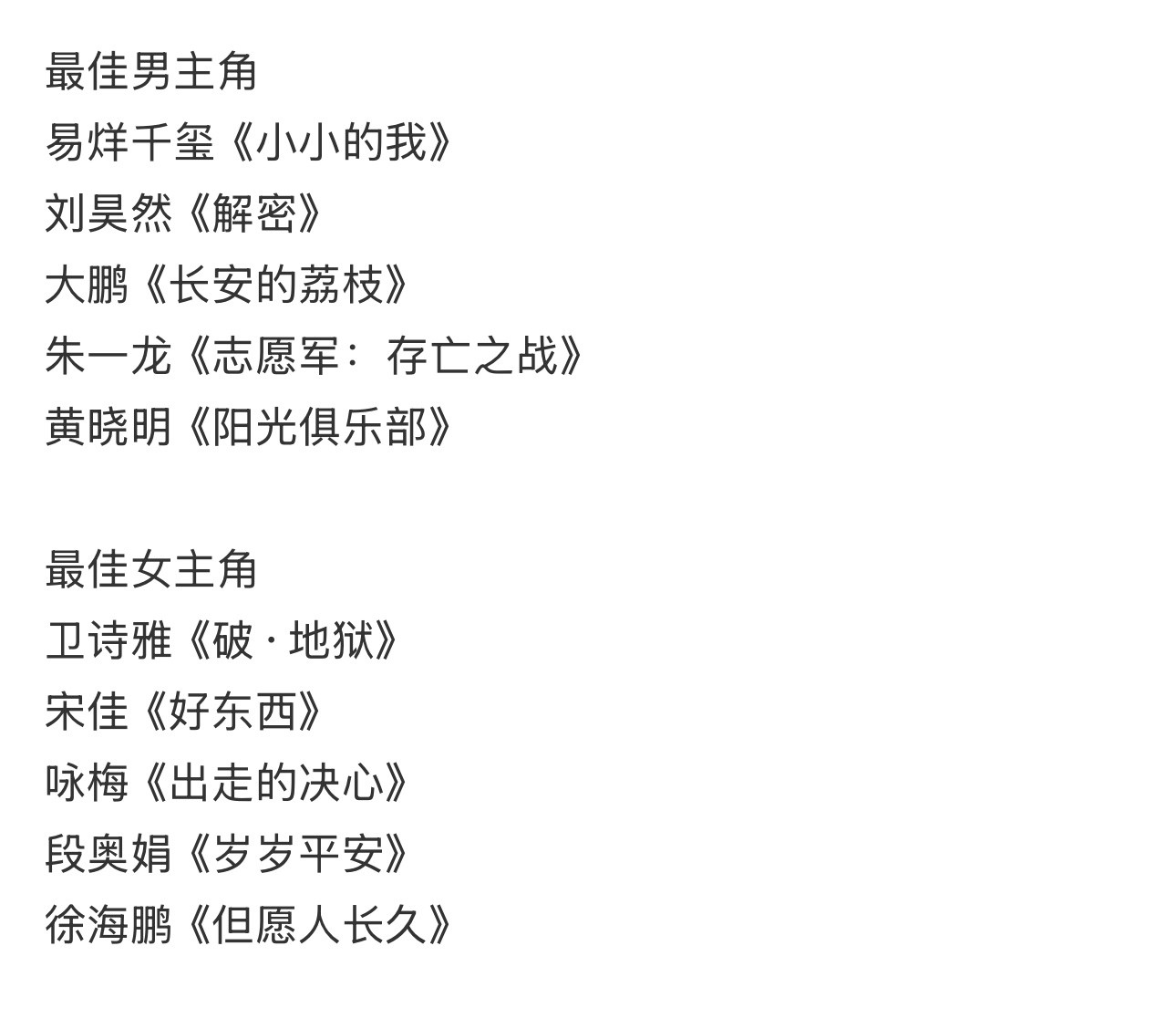 第38届金鸡奖提名名单：男主角：易烊千玺、大鹏、朱一龙、刘昊然、黄晓明女主角：