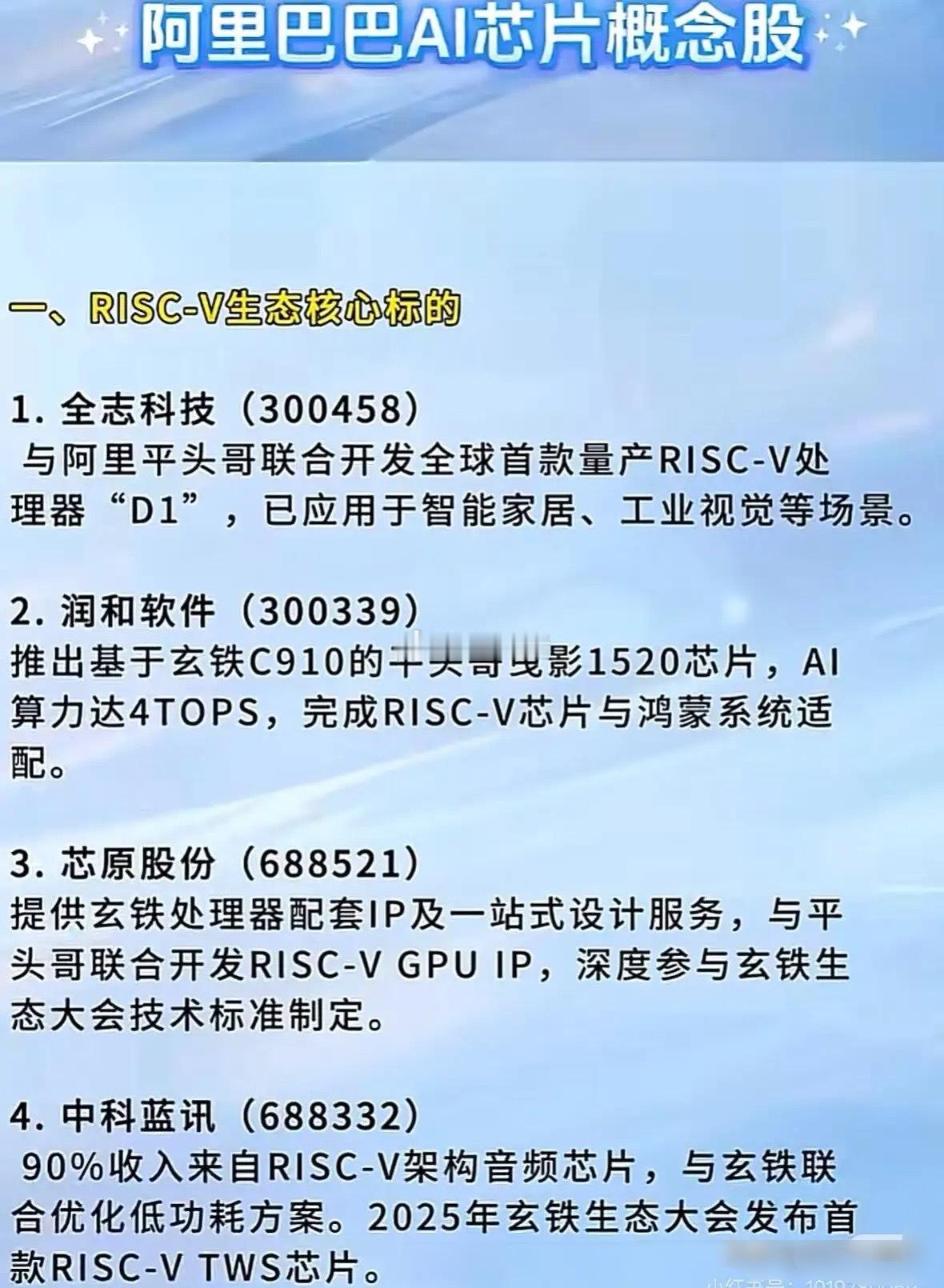 全网都在找的，阿里巴巴芯片概念股全梳理！​​​