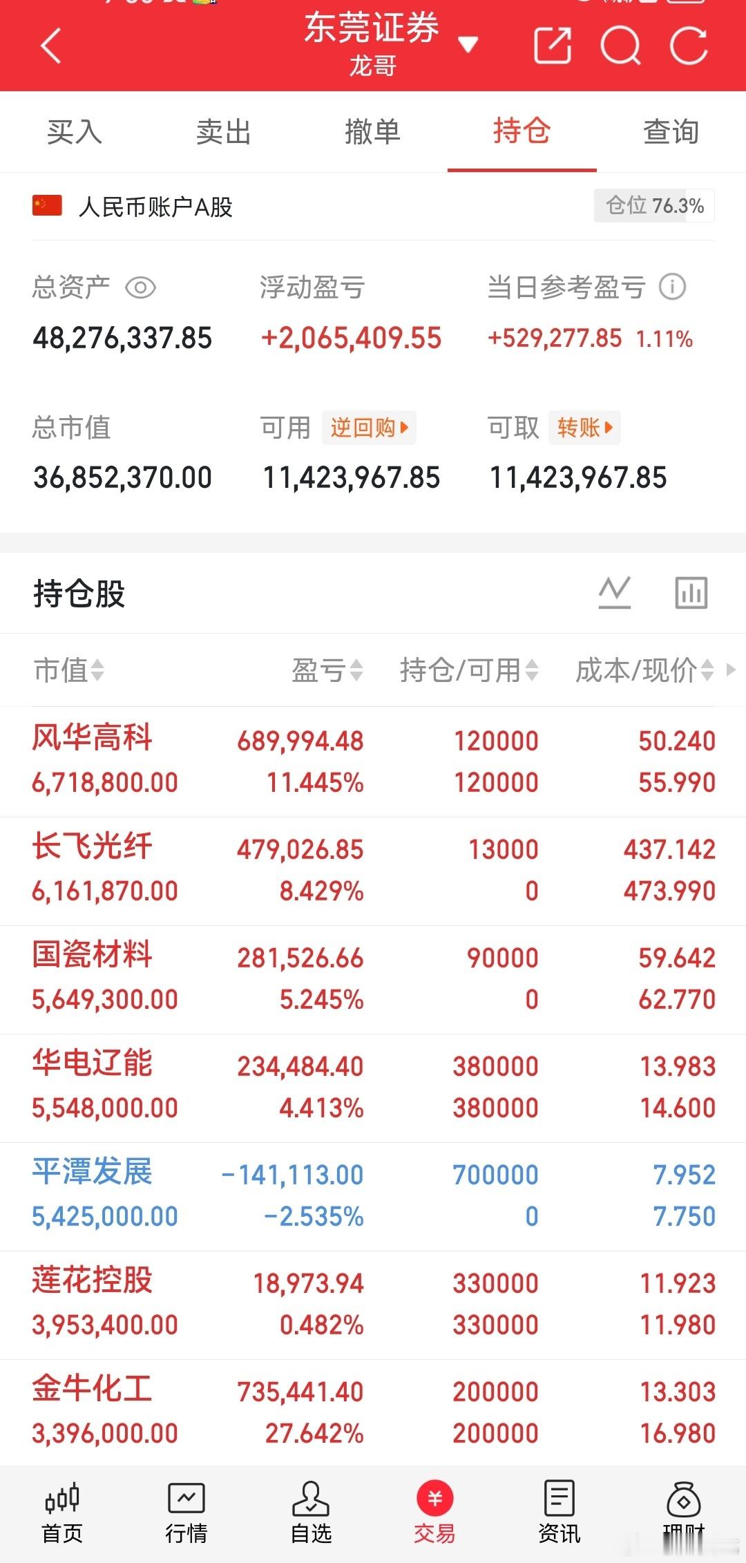 龙哥我的记录来了！今日持仓：国瓷材料持有长飞光纤持有平潭发展持有风华高科