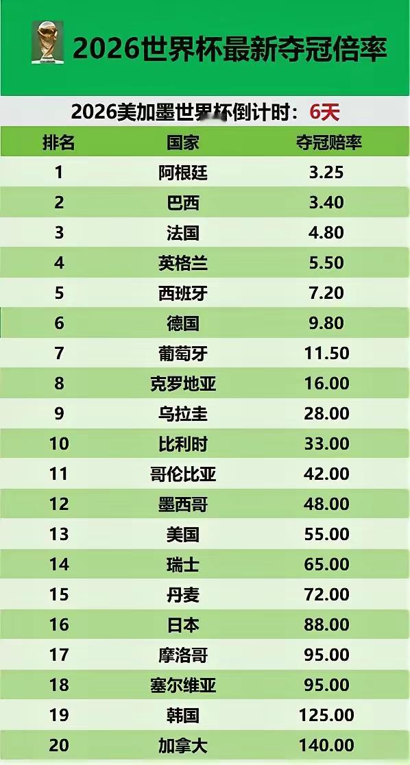 王铎：世界杯挣钱的办法很多