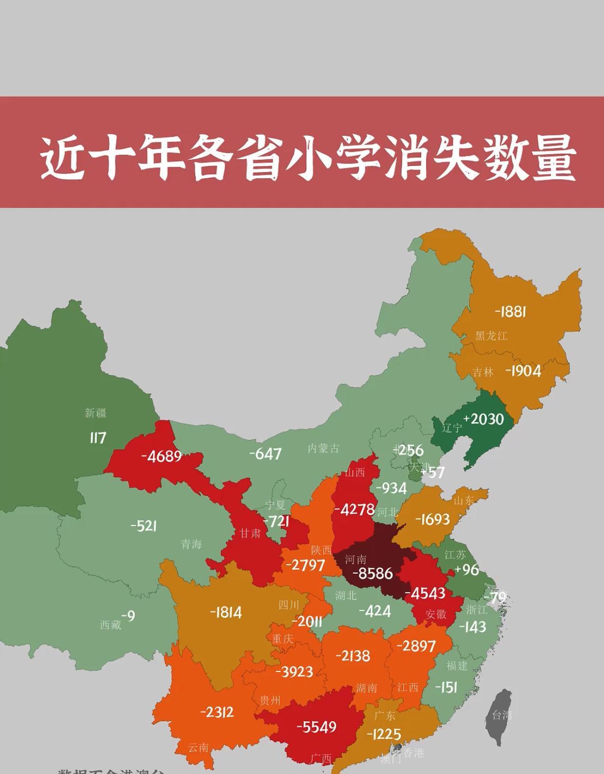 小学关停潮，网友统计近十年各省小学数量变化趋势，减号表示小学减少数量，加号代表近
