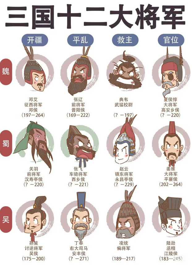 三国十二大将军，谁堪为最强？