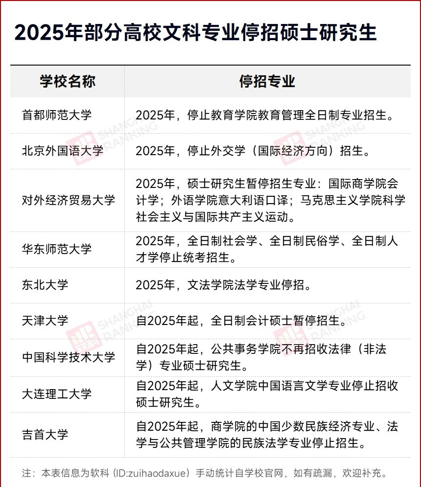 近年来，英国多所高校因财务压力大幅缩减人文学科，诺丁汉大学暂停四十余门文科专业招