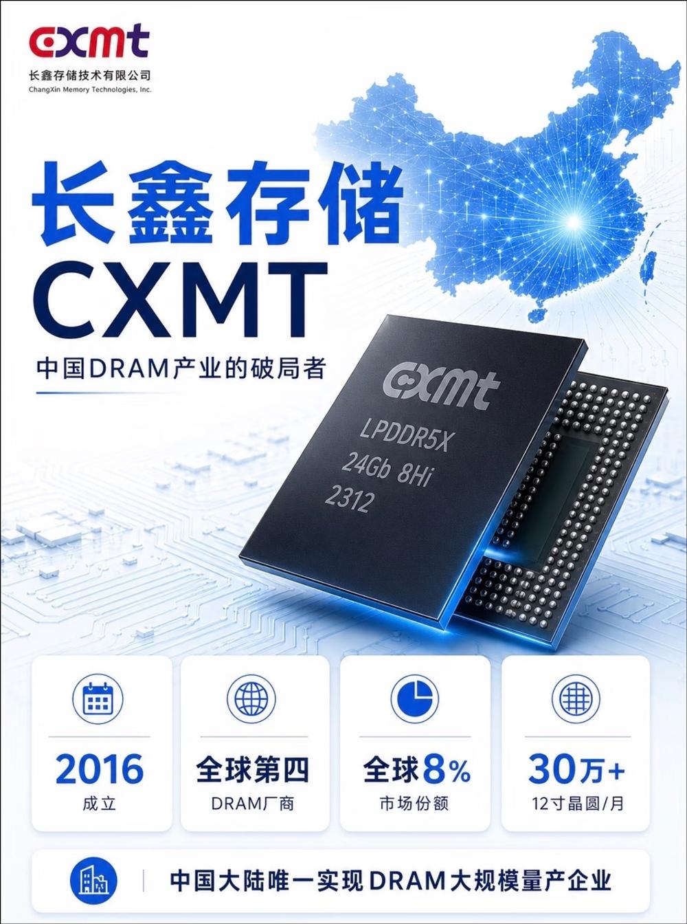2万员工每人100万股票激励？长鑫IPO之前媒体开始炒作，但事实真相可能不是集体