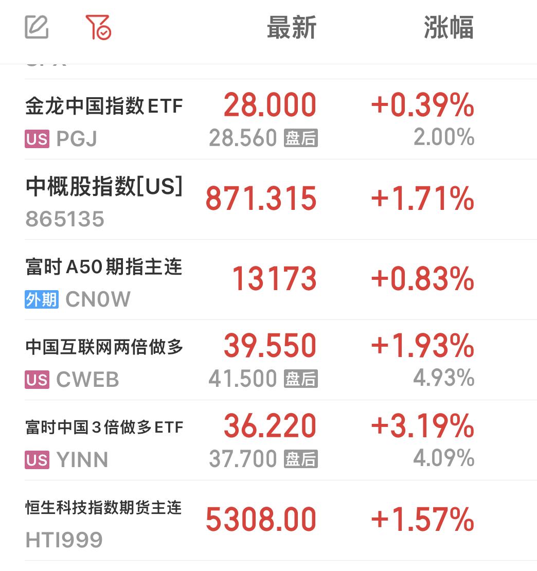熟悉的味道！去年9月24日，一行两会在A股开盘前公布：降息+降准+互换便利+
