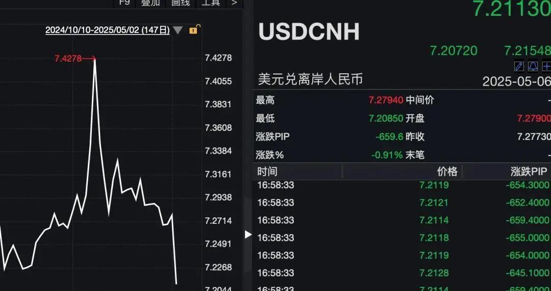 人民币的升值才刚刚开始！自从美国加税后，几乎全球所有投行，都预计人民币会大幅贬值