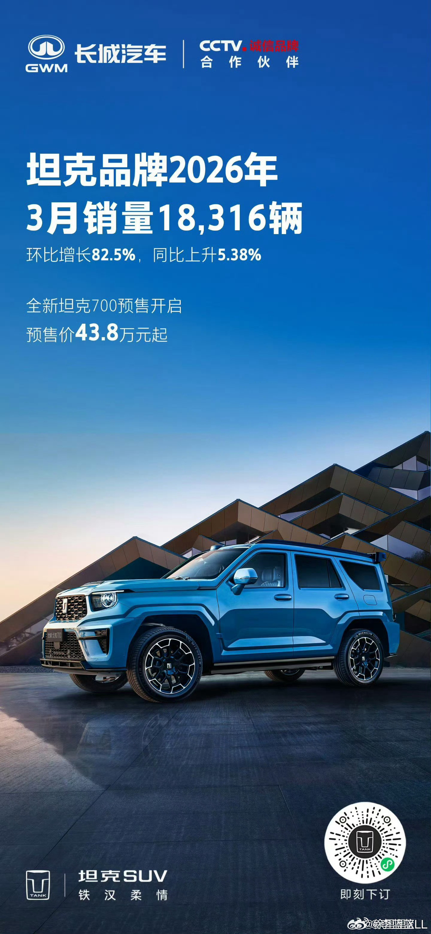 坦克3月卖了18316辆，环比增长82.5%。你们怎么看？