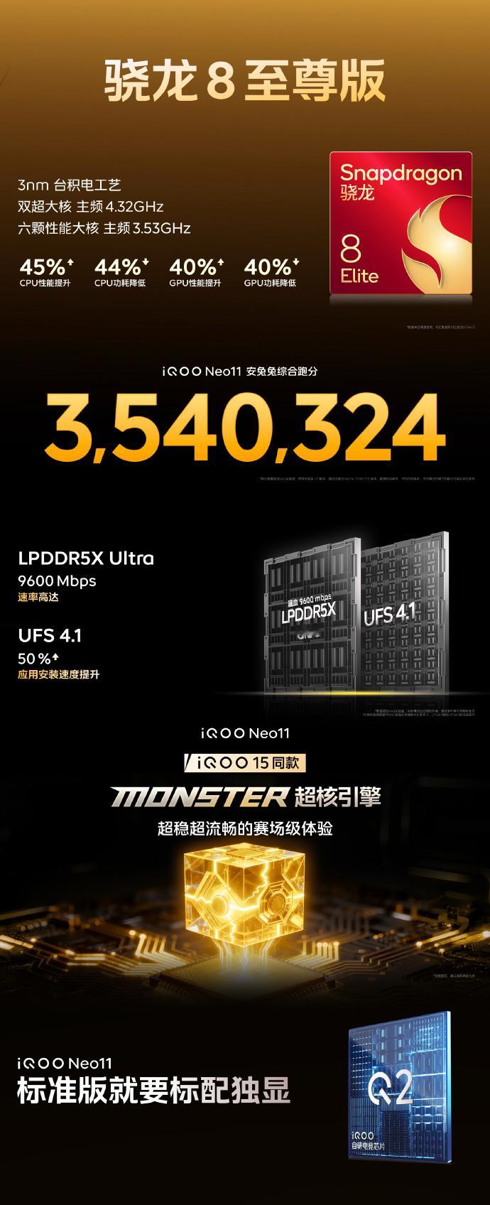 iQOONeo11游戏体验同档顶流它带骁龙8至尊版跑分354W，还有LPDDR