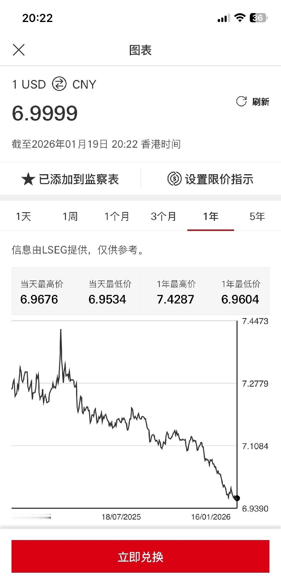 美元兑人民币6.9了。有机会6.5吗？目前来看，支撑人民币走强的因素在慢慢积