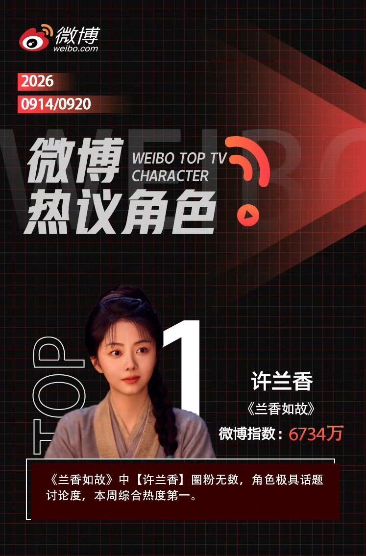 微博、抖音、小红书，三大平台谭松韵《兰香如故》·许兰香热度都是冠军🏆谭松韵11