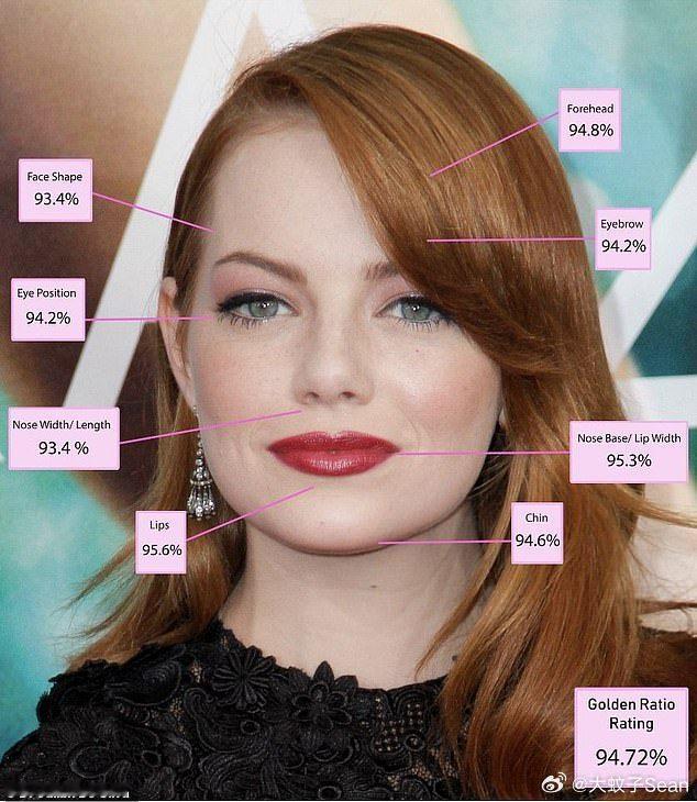 艾玛斯通被评选为“面部黄金比例美女”首位aka世界上最美的女人，据悉石头五官的黄