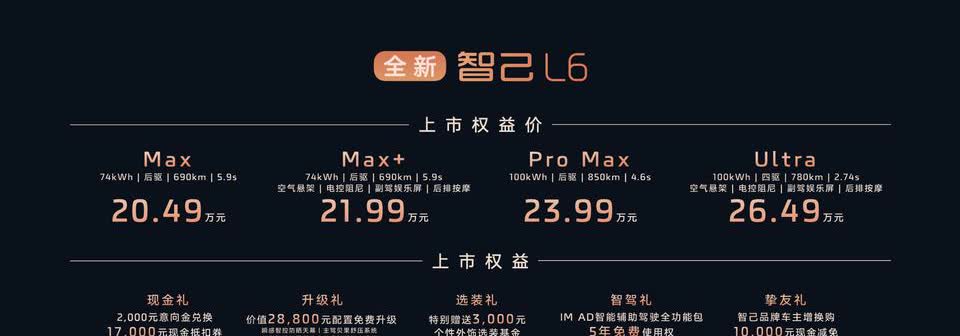 机会只有一次，自己要把握住，上市定成败。全新智己L6权益价20.49-26.49
