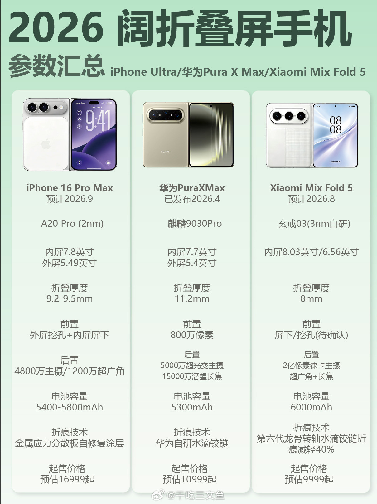  2026阔折叠屏 ​