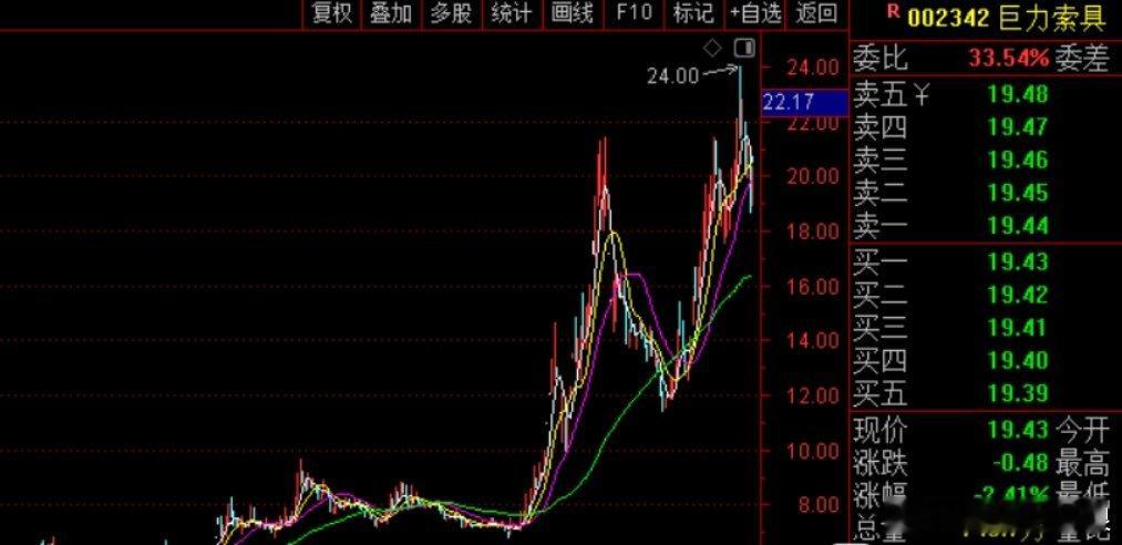 商业航天热门股巨力索具被立案，核心就一件事：蹭商业航天热点、夸大业务、信披误导！