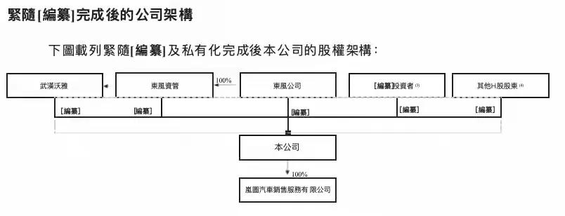 “东风汽车坚持全球化发展，在海外成立7家营销子公司，产品出口150多个国家和地区