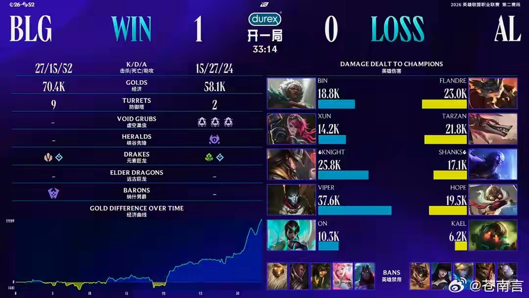 2026LPL第二赛段【LPL收官战】BLG霸气2-0零封AL！Bin极限拉扯，