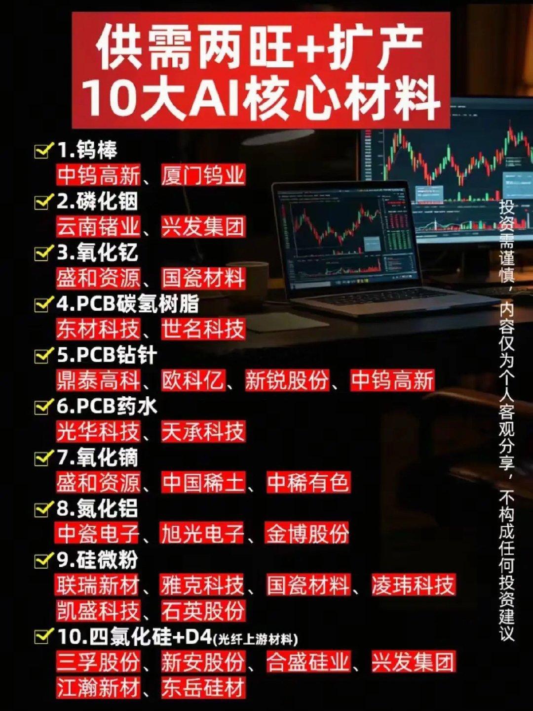 AI产业链上游不少材料当下需求旺盛，部分品类同步推进扩产，整理出十类核心配套材料