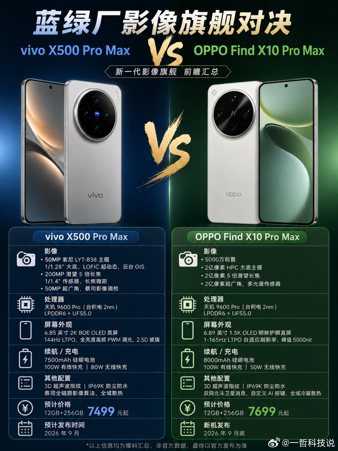 蓝绿厂影像旗舰对决，谁能坐稳下一代“影像机皇”？一个是蔡司影像加持的vivo年度王牌，一个是长焦堆料