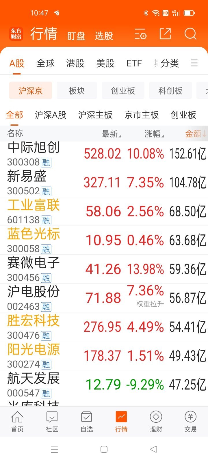 10：47从龙头定个股