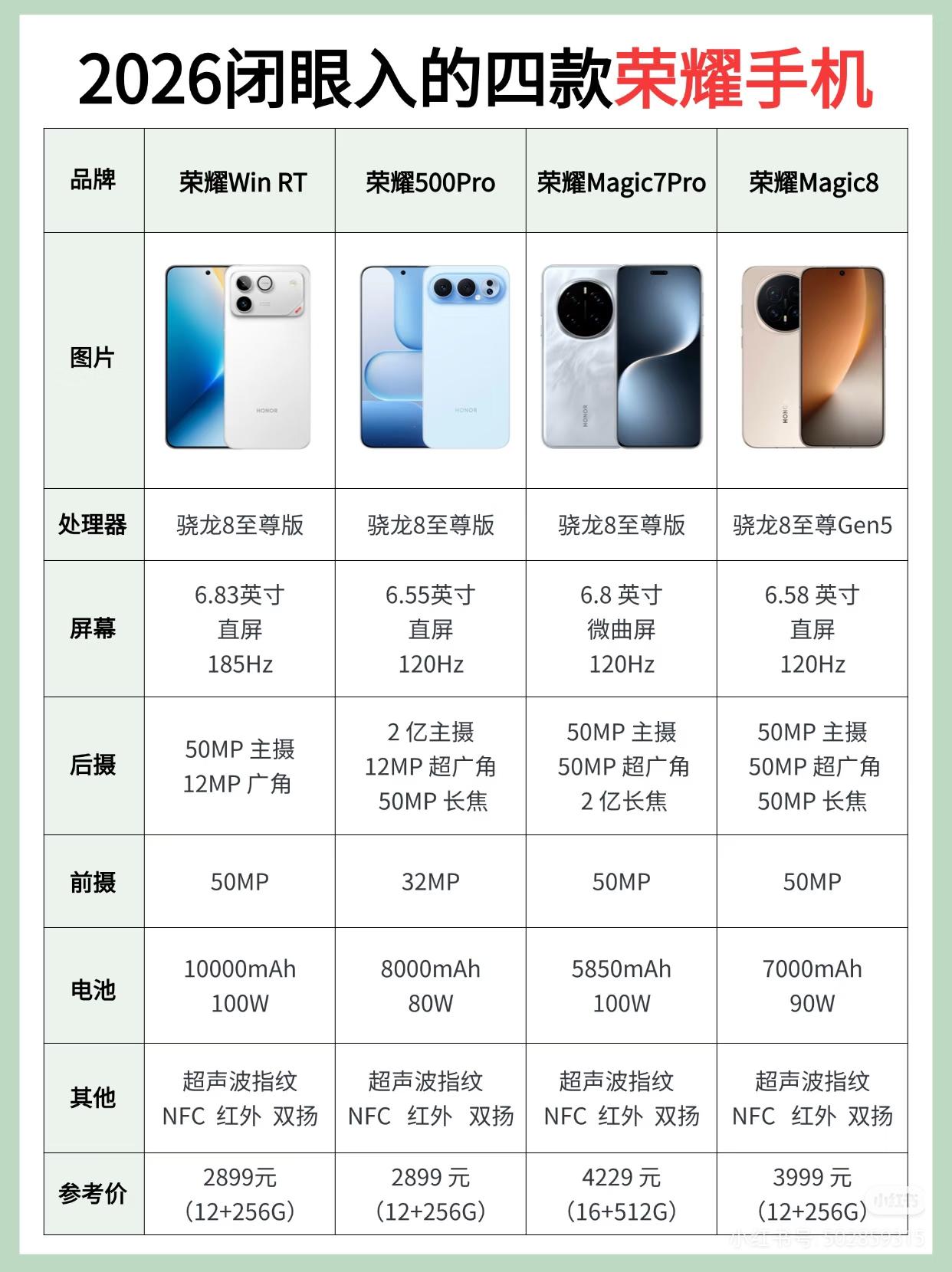 2026年荣耀这几款新机才是真香机，闭眼入绝对不亏。想玩游戏玩到爽，荣耀Win