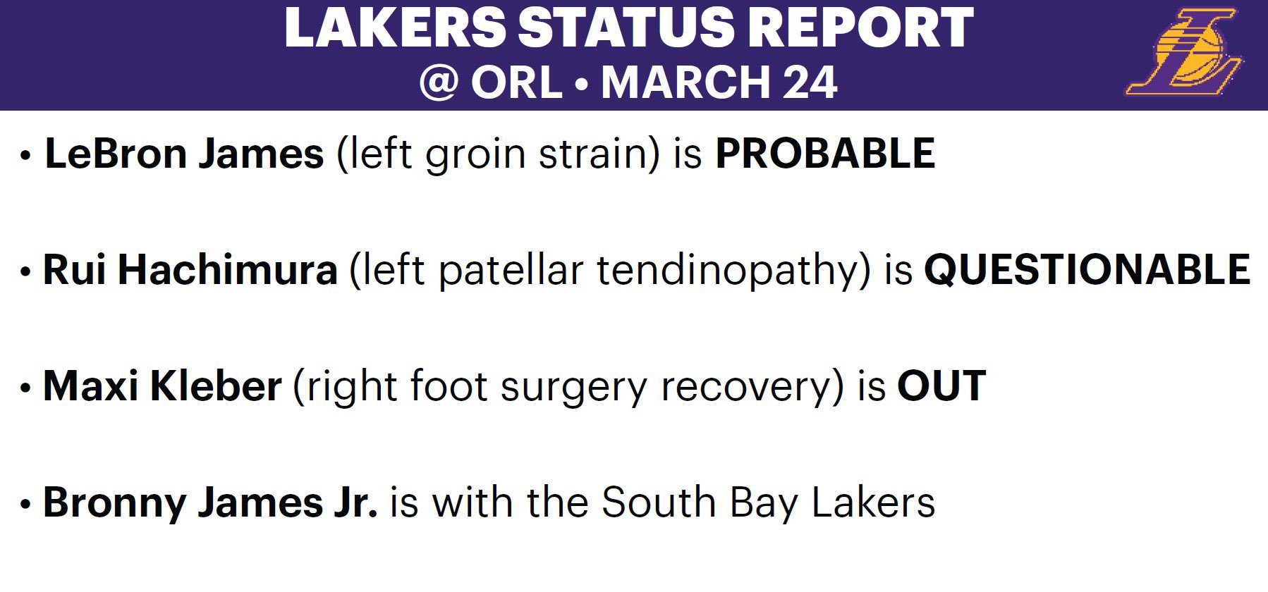 湖人对阵魔术伤病报告：詹姆斯（左腹股沟拉伤）大概率出战八村塁（左髌腱病）出战成疑