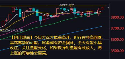 【10月9日A股盘前分析：今日大盘大概率高开尾盘或有资金回补全天有望小幅收红