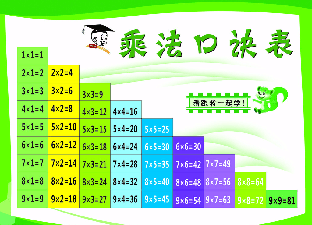 分享几个帮助孩子学好乘法的方法!