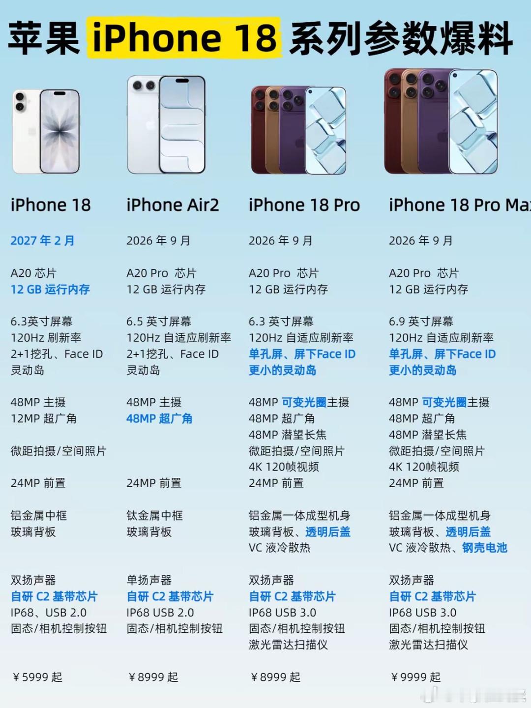 iPhone18Pro或温和涨价温和涨价对苹果用户已是最大诚意。爆料iPhone