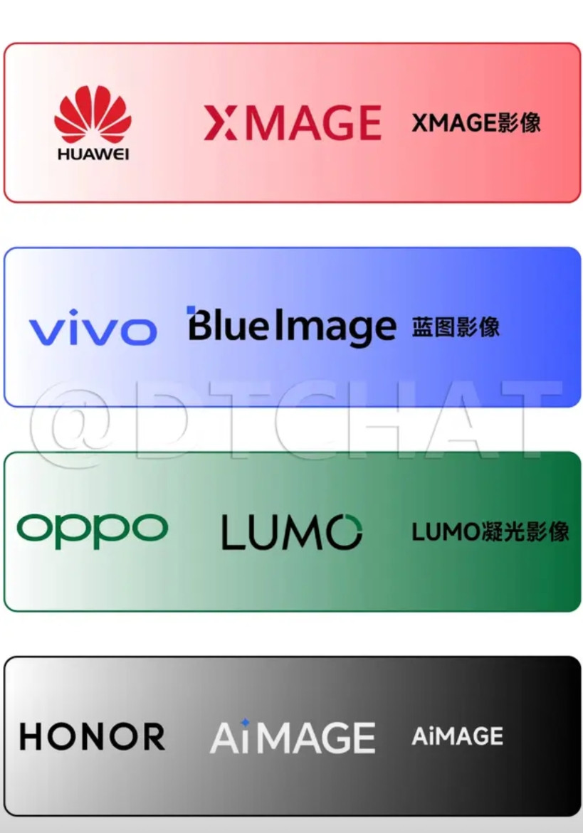 目前有4家国产手机厂商推出了自研影像品牌:华为——XMAGE影像vivo—