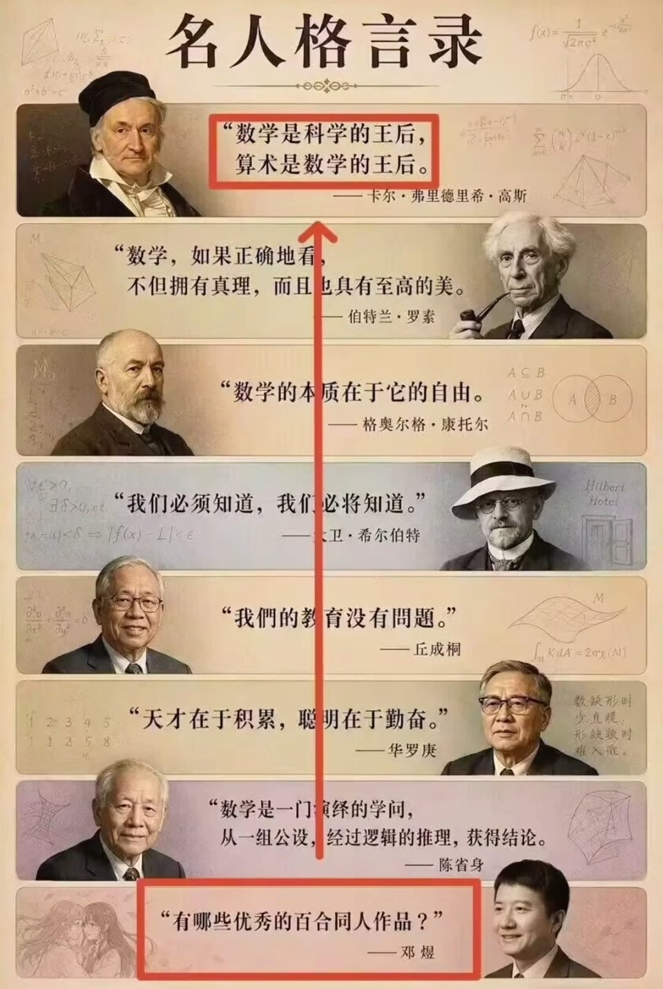 历史总是惊人的相似。菲尔兹奖