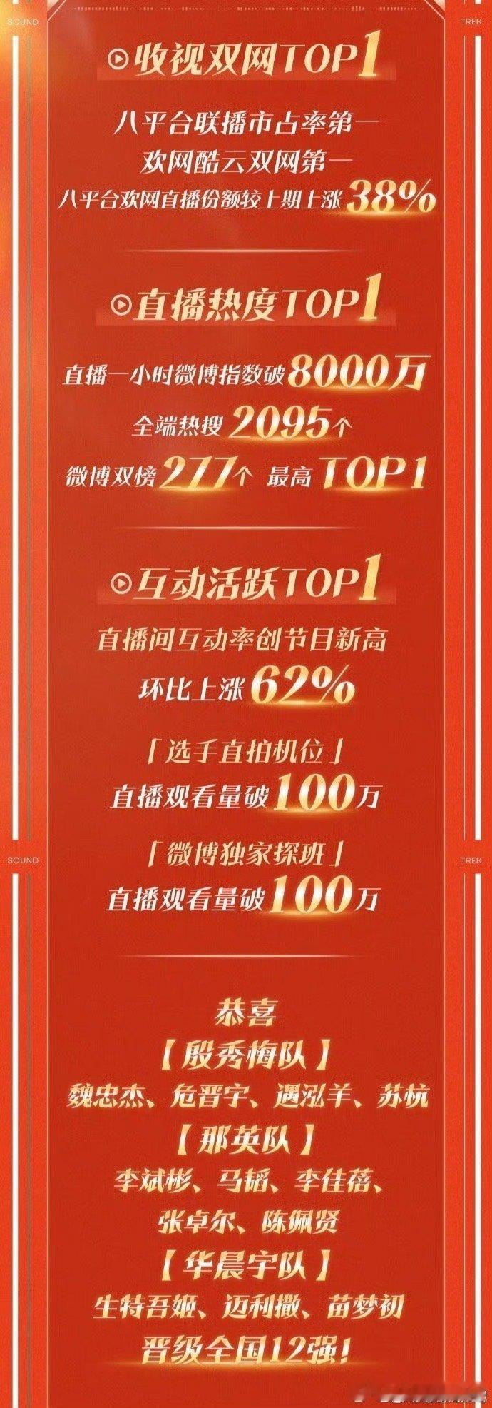 声鸣远扬前三的资源含金量肉眼可见的豪华！定制单曲+全国巡演名额+多元节