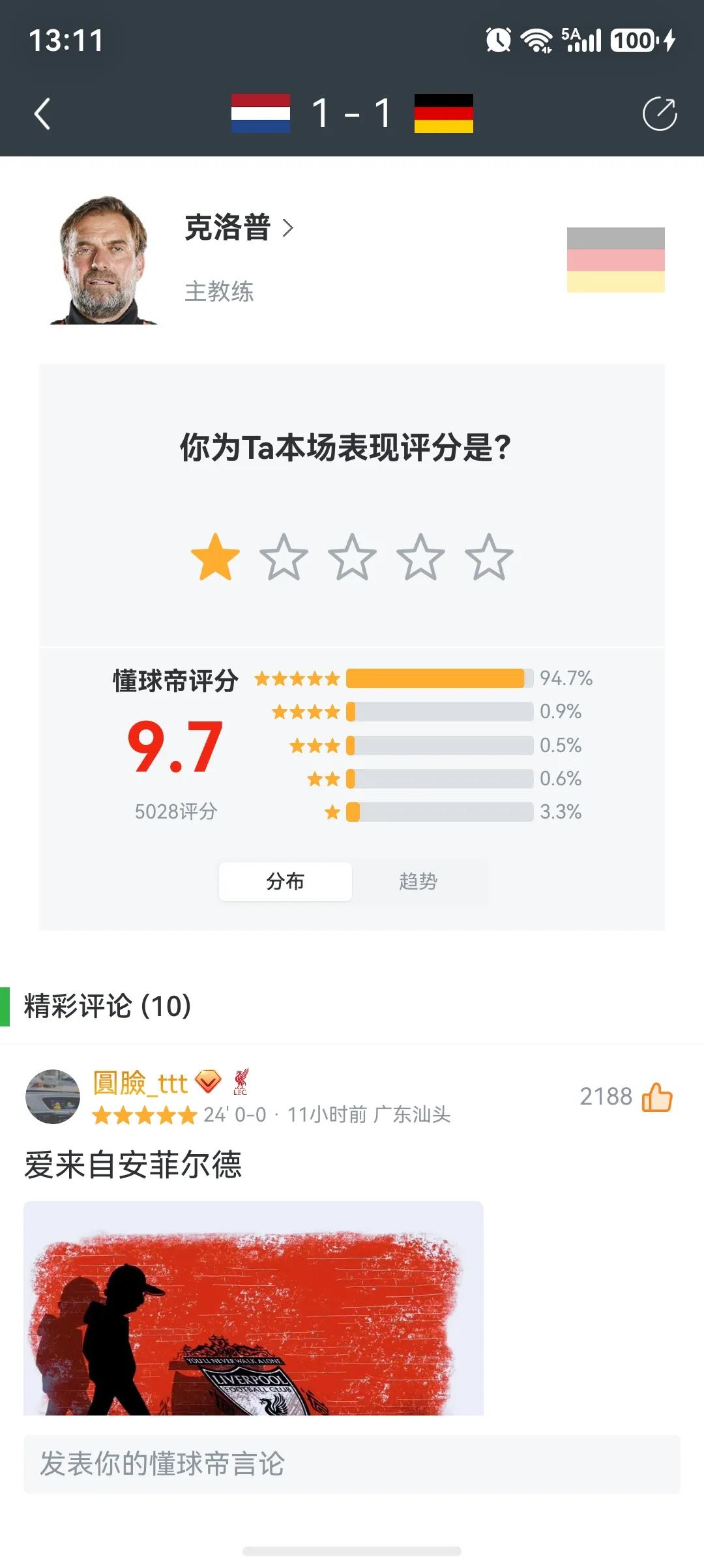 克洛普首秀被打了9.7高分！其中94%球迷给他五星好评。实际上德国和荷兰