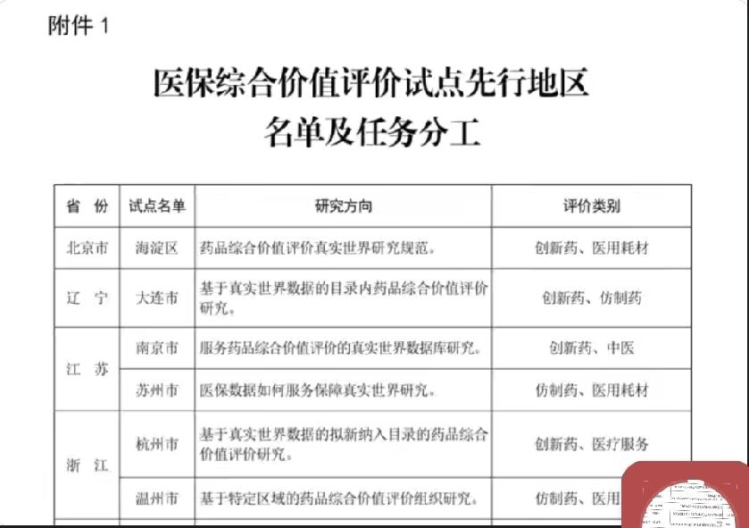 国家医保局创新药试点落地！江苏两城入选，北京、辽宁同步推进国家医保局近期动