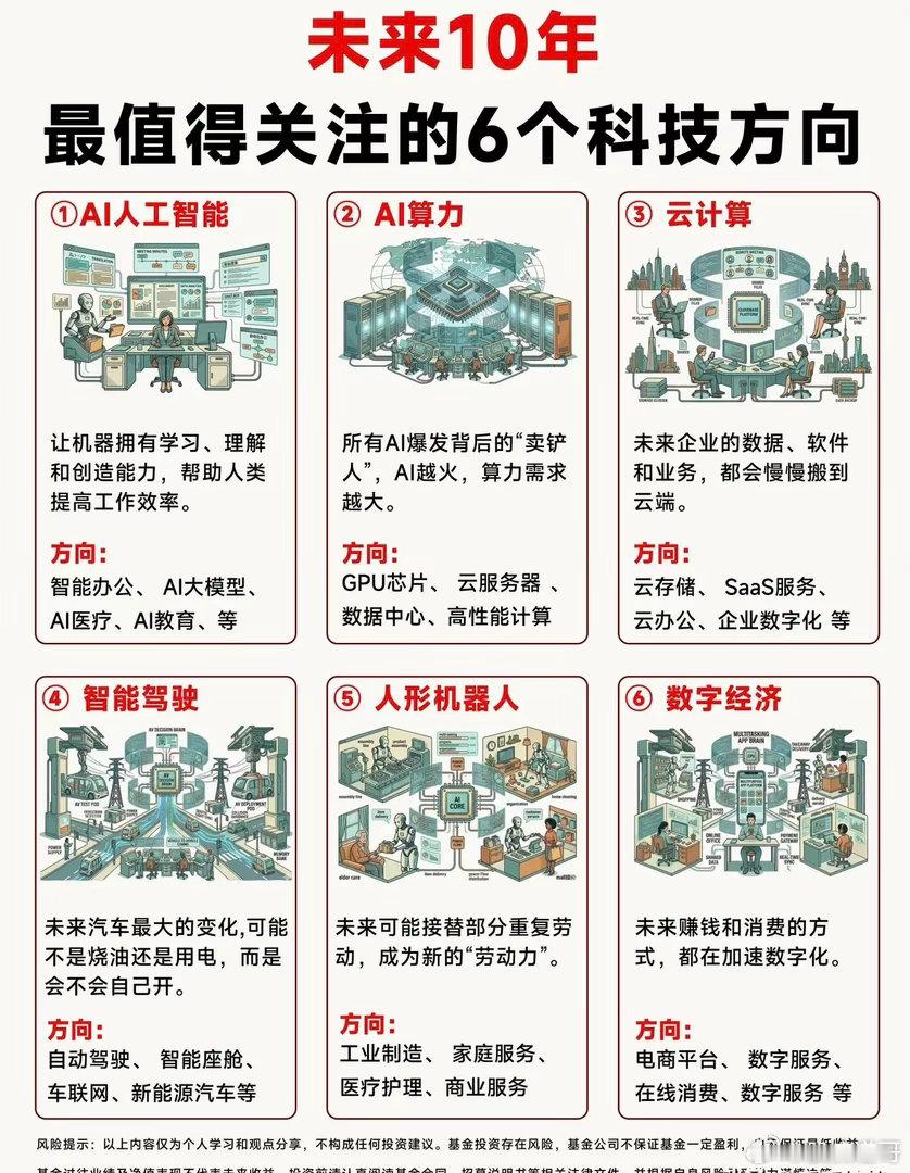 未来十年六大核心科技赛道！普通人看懂长期大趋势未来十年科技主线基本锁定这6个方向