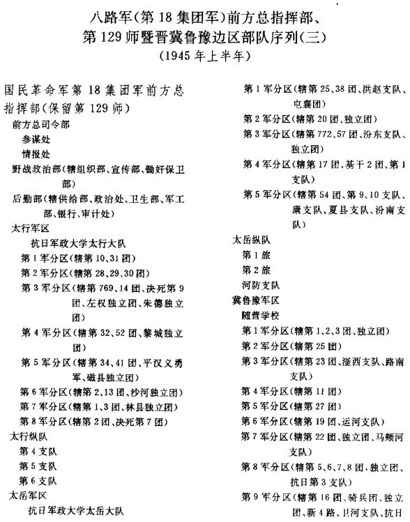 1945年抗战胜利前夕，129师下辖太行、太岳、冀鲁豫、河南，四个二级军区。这里