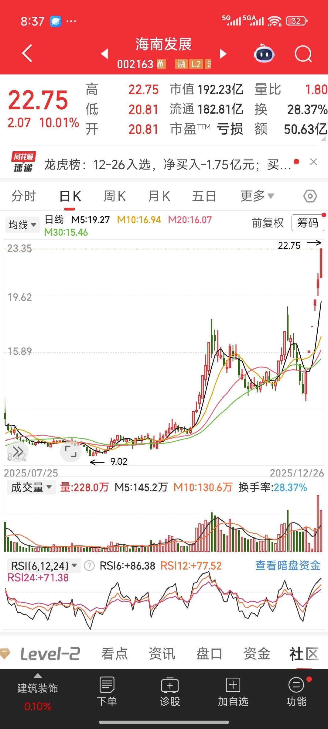 周末复盘时发现，那些概念里带有“发展”二字的股票，都是绝对的龙头。当下，航空航天