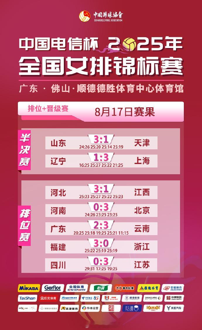2025年全国女排锦标赛8月17日赛果和技术统计，山东和上海进入决赛​​​