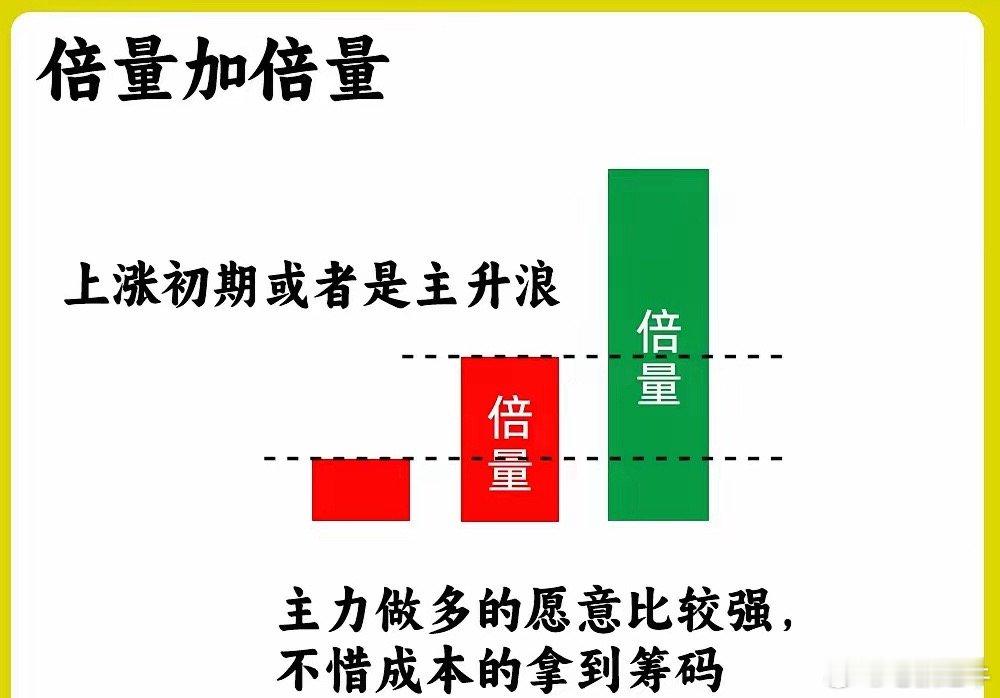 什么样的形态意味着主力已经控盘，而且这些形态，常常出现在主升浪来临之前，尤其是喜