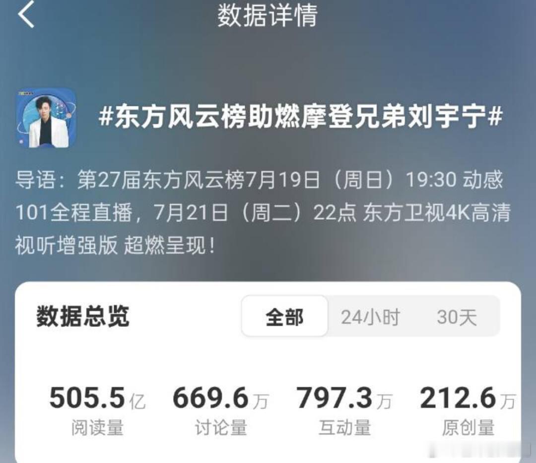 505亿……要么第一要么类似第一，在打榜这块刘宇宁粉丝就没输过。​​​