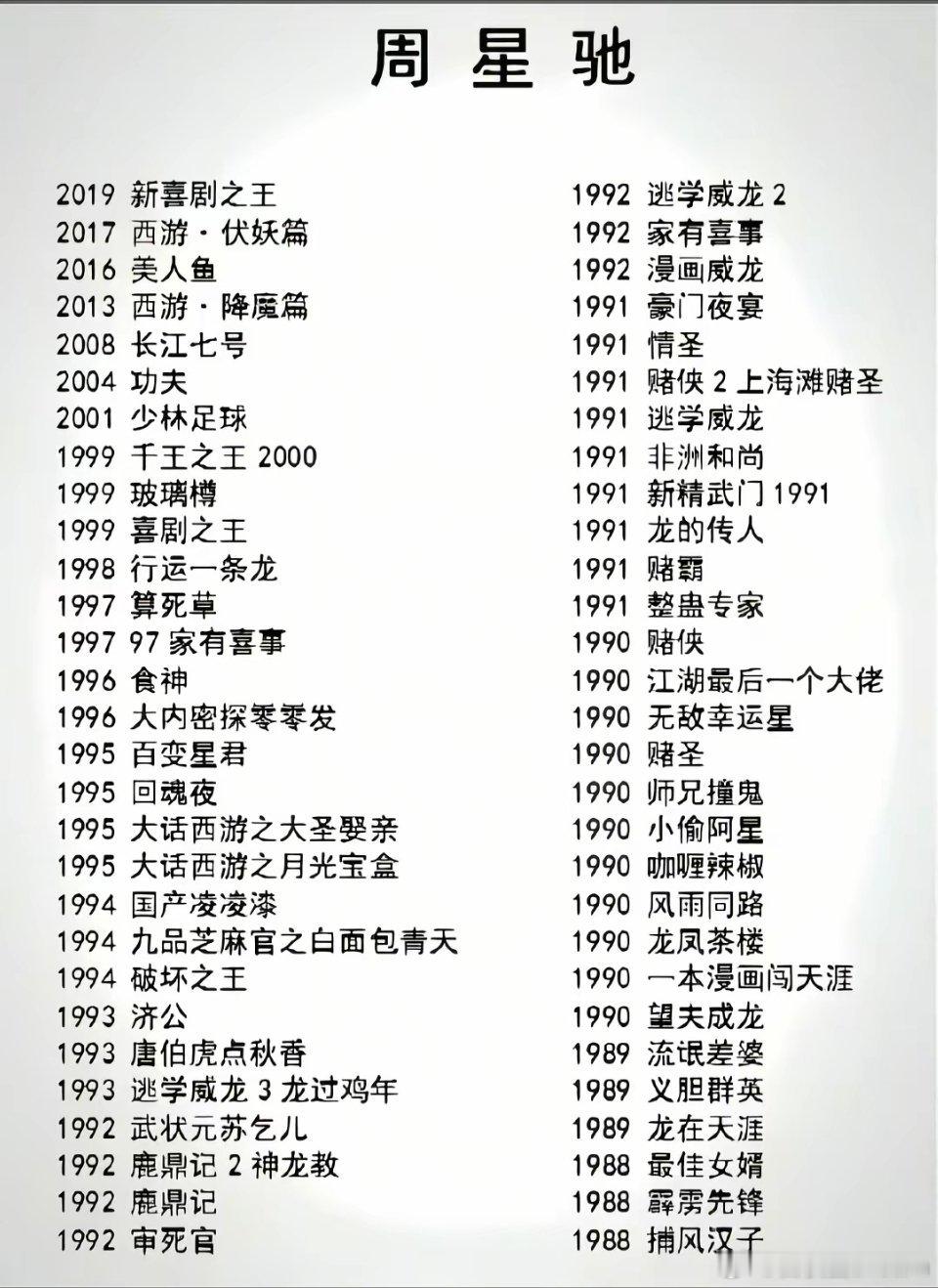 周星驰的电影，你们看过几部？