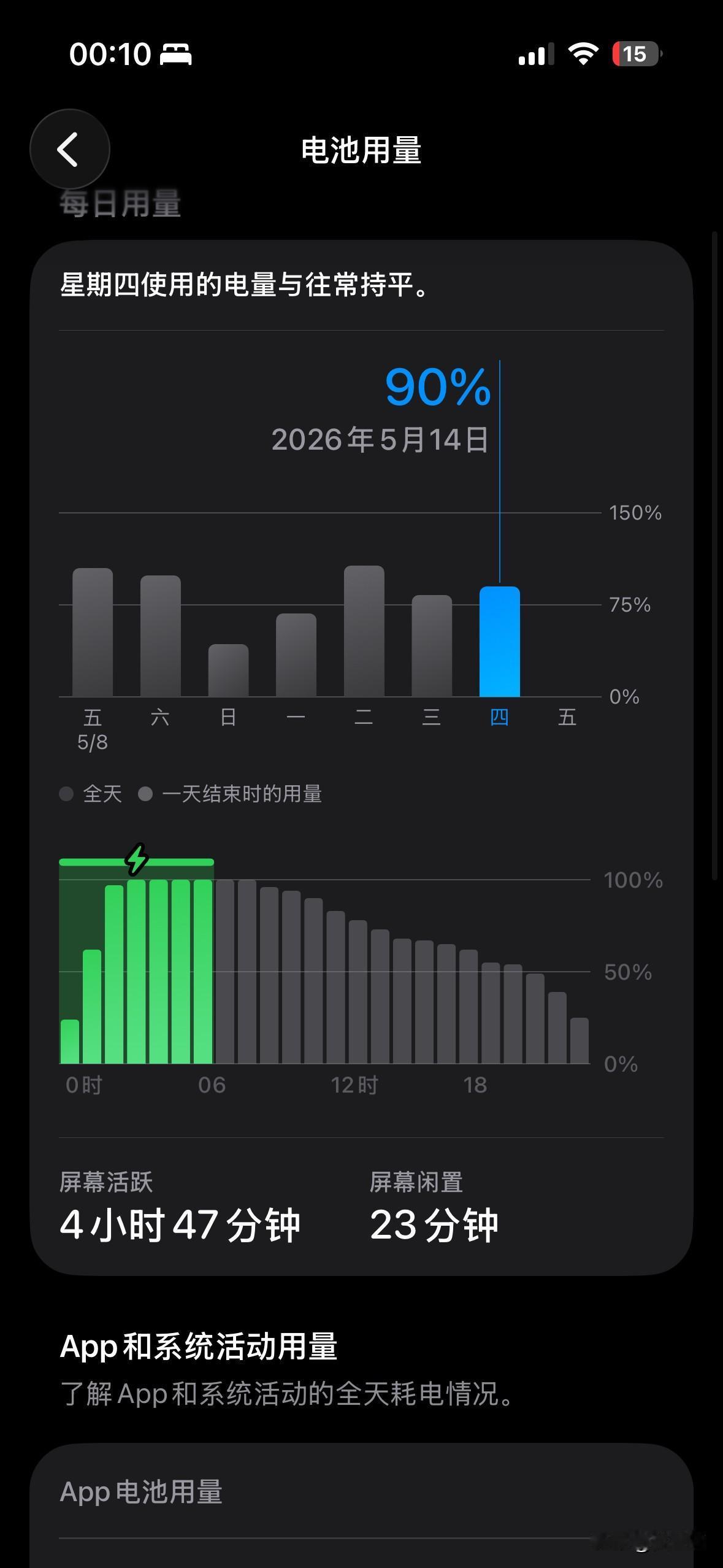 iOS26.5正式版在iPhone14pro的续航表现：之前也分享过，较为集