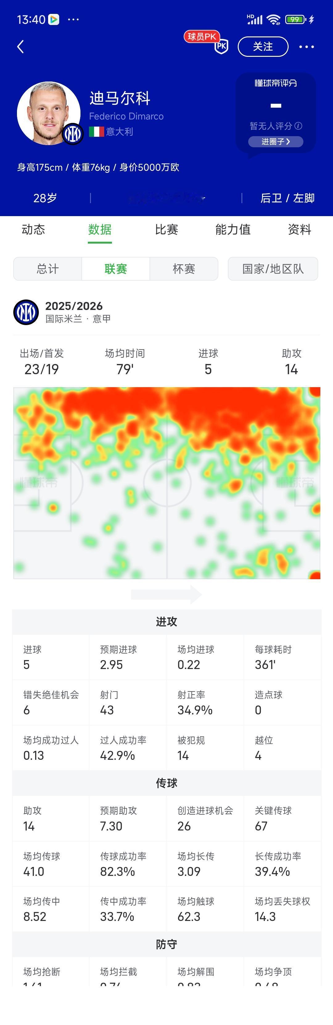 抖音都在吹迪马尔科，世界第一左后卫！他在意甲已经无敌，5球14次助攻，意甲第