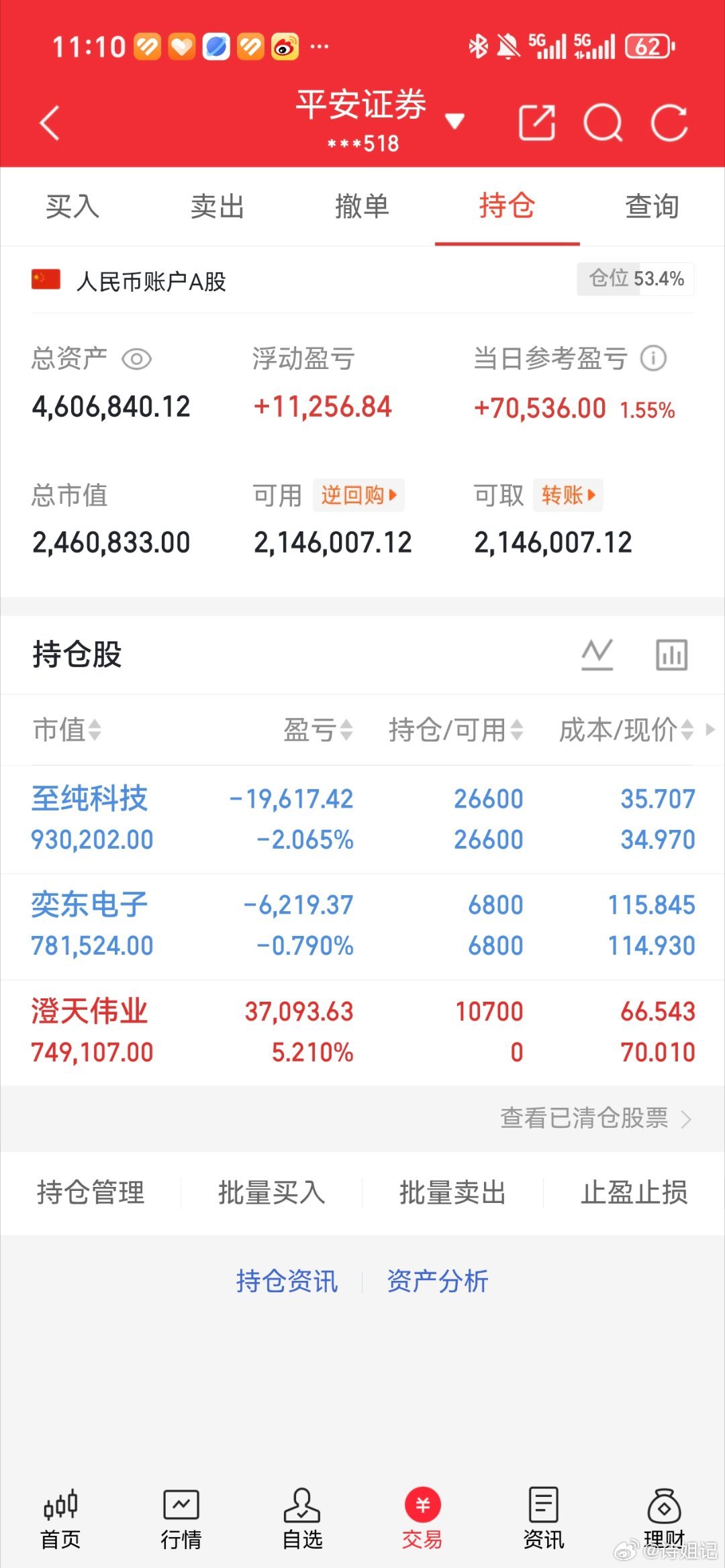 诗姐翻倍日记（拒绝马后炮）进：澄天伟业持：至纯科技持：奕东电子耐心等待，静待花开