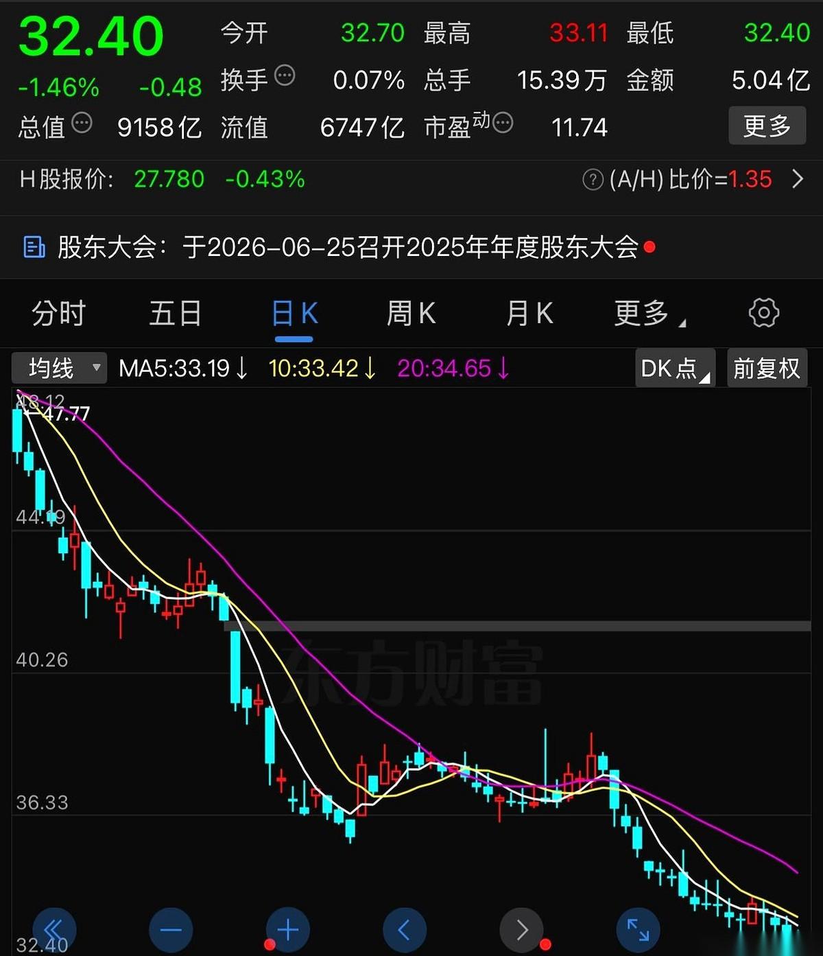 最近A股这盘棋，真是看都看不懂了。白酒、保险这些压舱石，天天莫名其妙地淌血，股