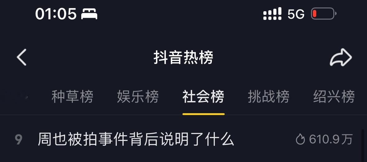 才这是年轻女性被长时间跟踪偷拍私人住宅应该上的榜单，而不是什么娱乐新闻！周也被