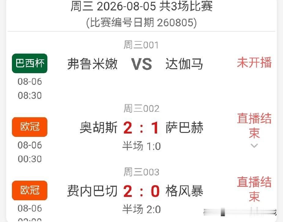 昨天买的足彩欧冠资格赛两场比赛，没想到胜平负、比分都猜中了。投入12元得90余元