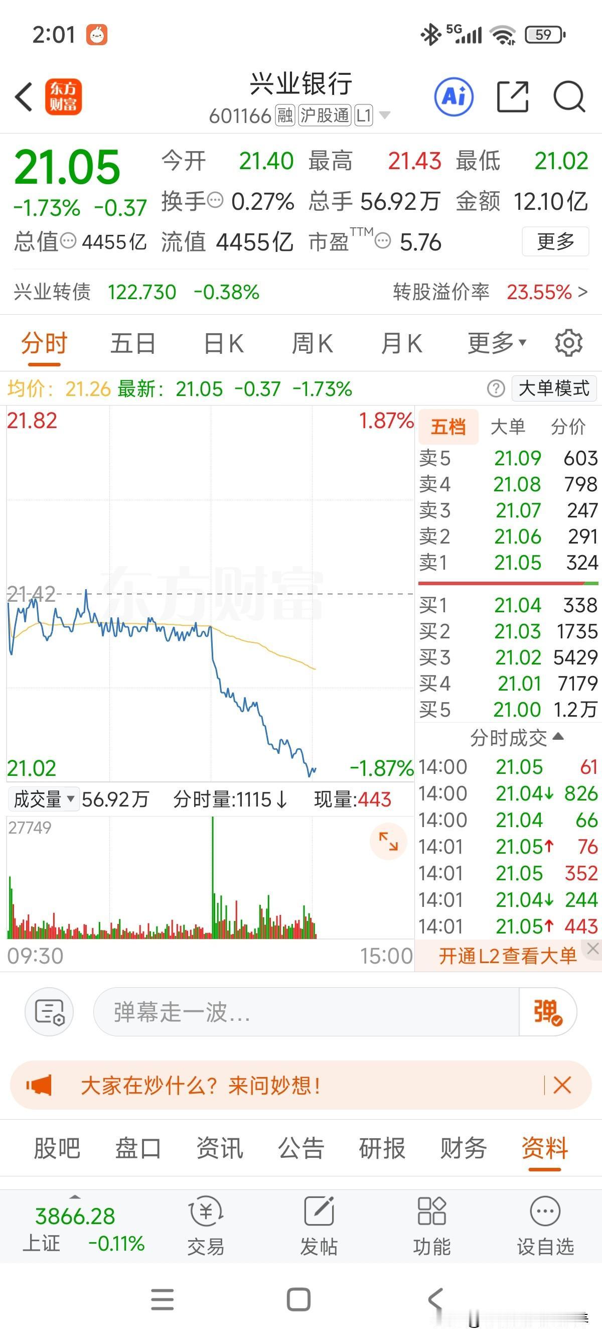 再次来到股息率5%以上时刻！这次最高点25.45元调整到目前已经高达17%！期间