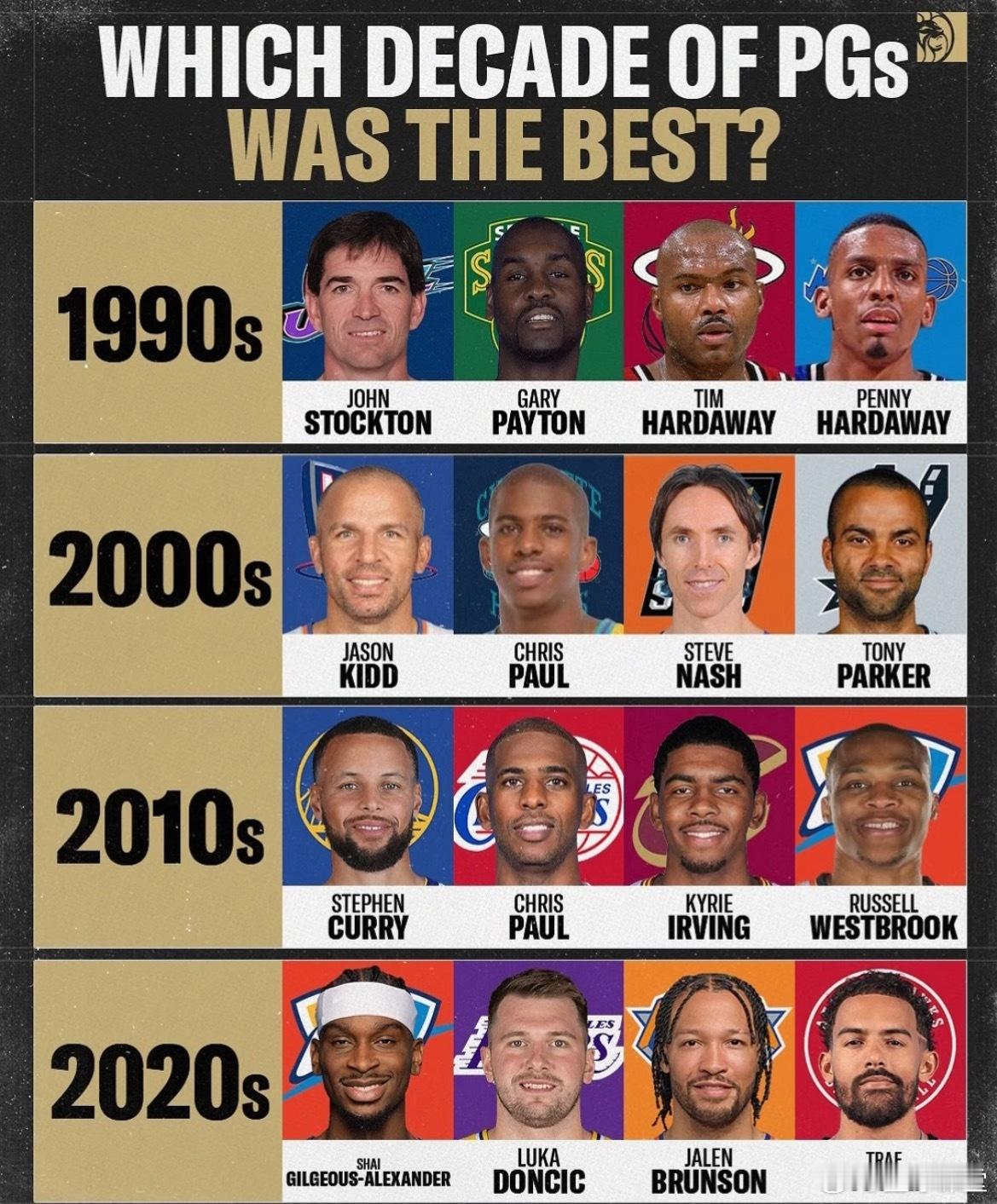 哪个时期是真正的控卫盛世？